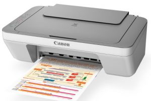 Canon Mg2460 Driver Download Printer Support Software Pixma Mg Series